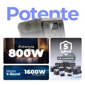 Estación de energía River 2 Pro - Imagen 11