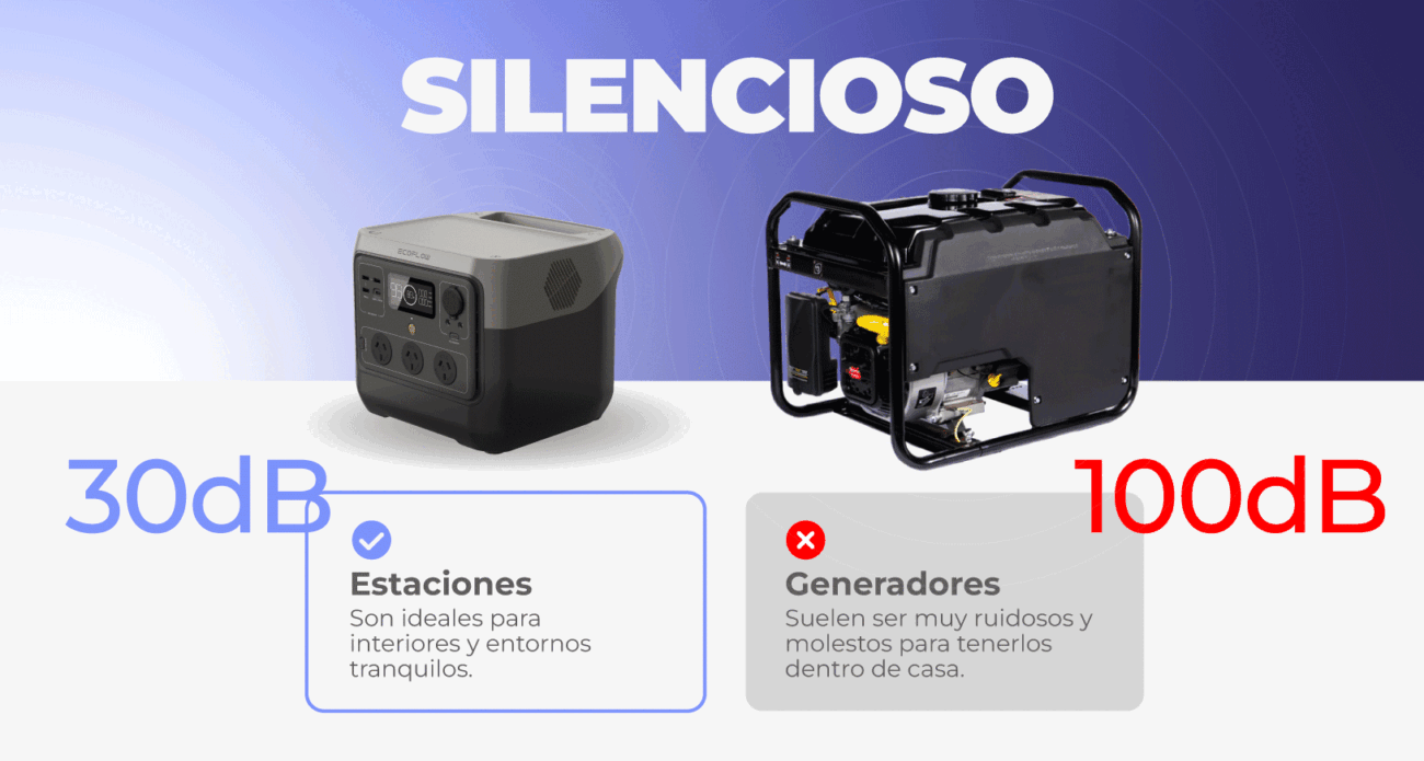 Generadores-VS-Estaciones - silencioso